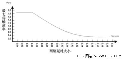 ŷvpnΪլռ