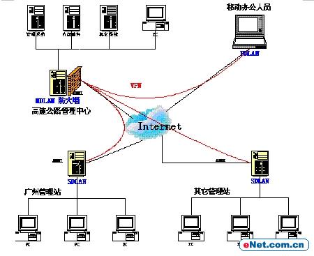 vpn