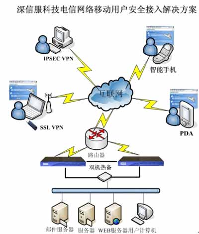 vpn