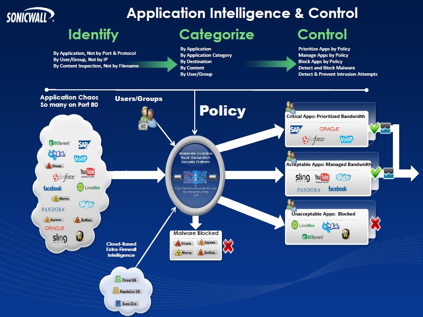 sonicwalll next generation firewall controll
