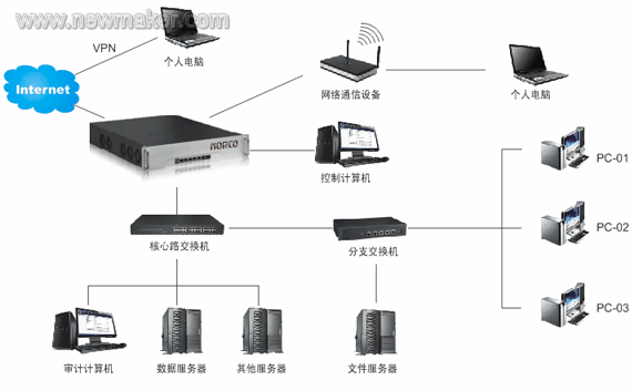 newmaker.com