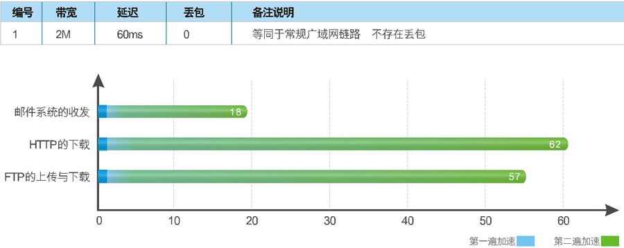深信服woc-2050