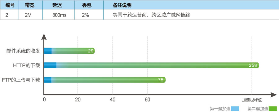 深信服woc-2050