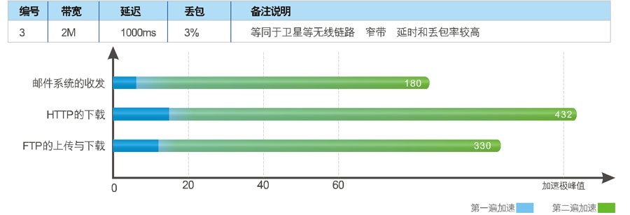 深信服woc-2050