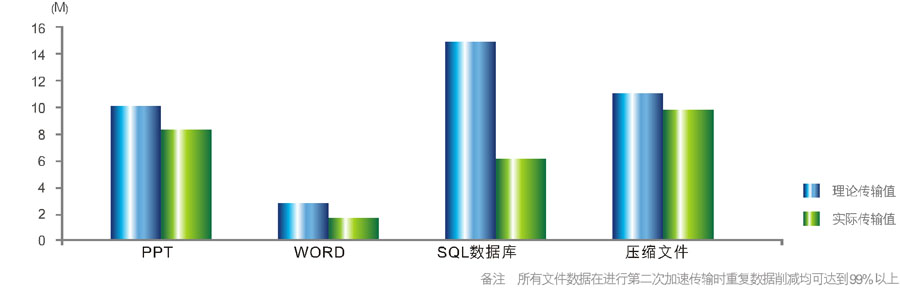 深信服woc-2050