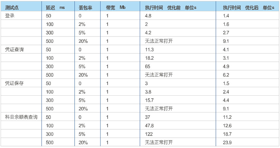 深信服woc-2050