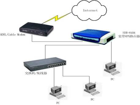 cybertrend svr-8104vpn·