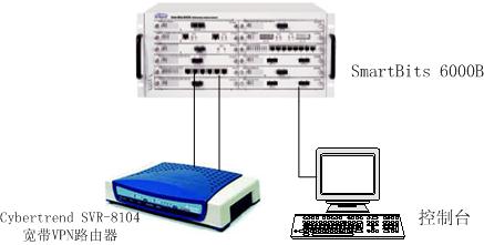 cybertrend svr-8104vpn·