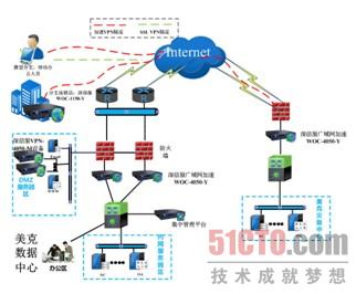 ңЯŷʵȫvpn