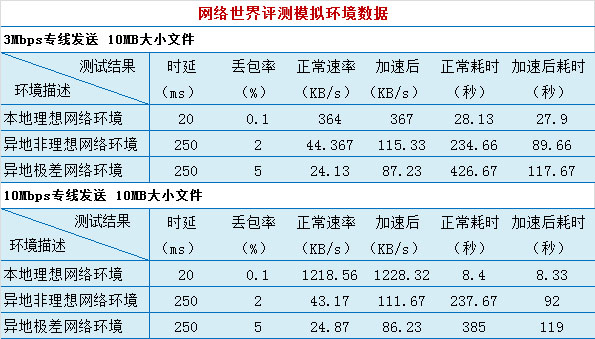 深信服ad1800